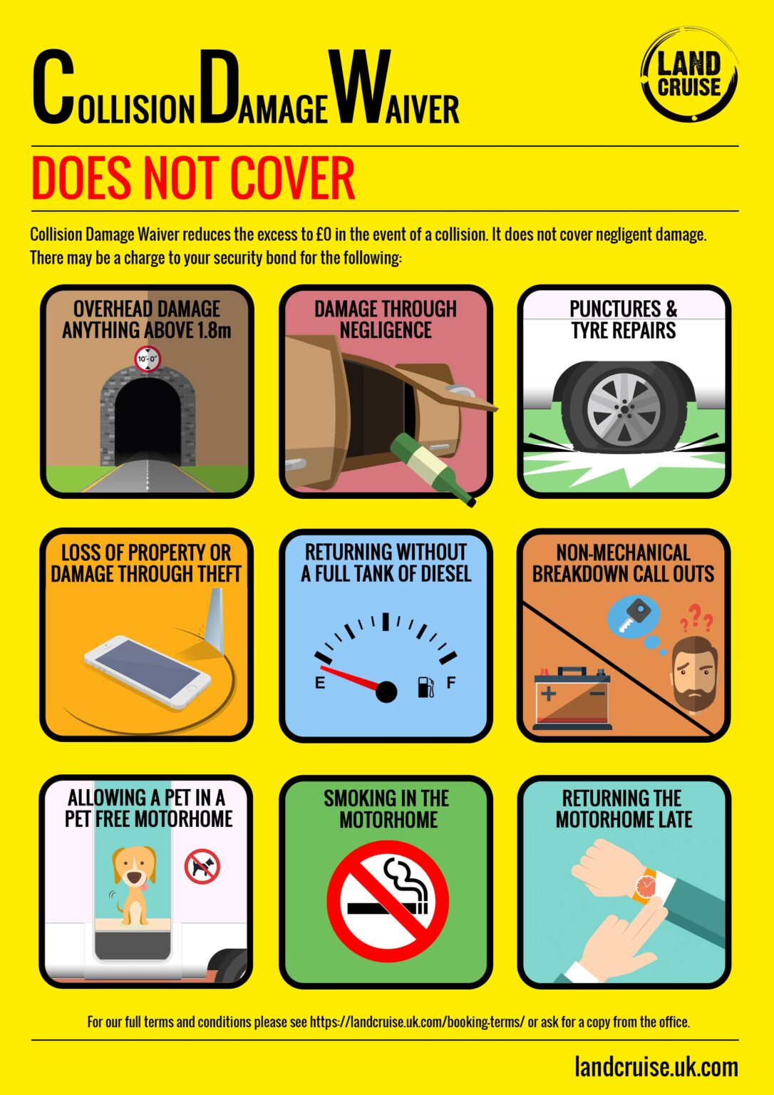 Collision Damage Waiver