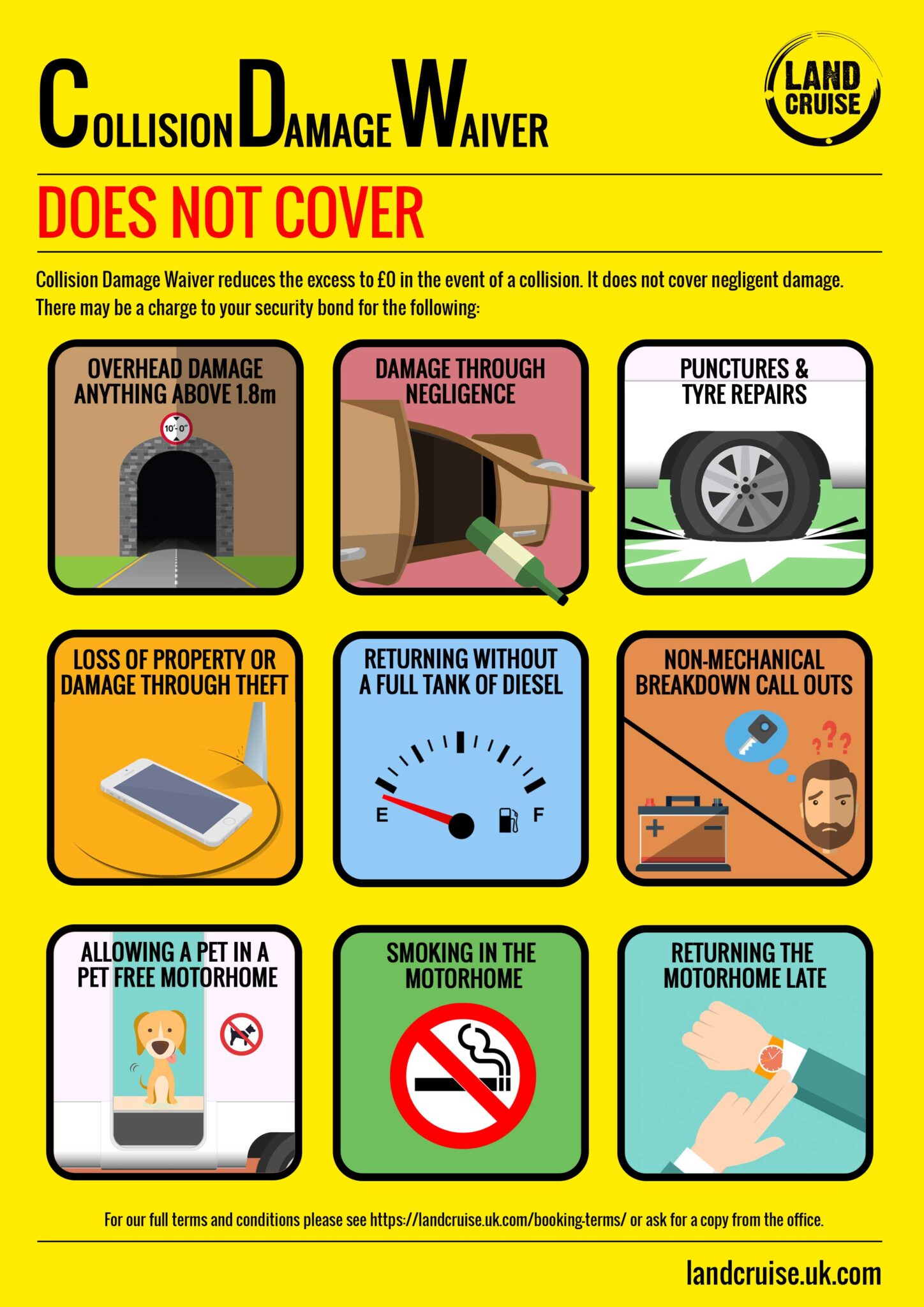 Collision Damage Waiver